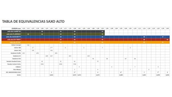Boquilla Aulós Barcelona "Modern" para saxo alto