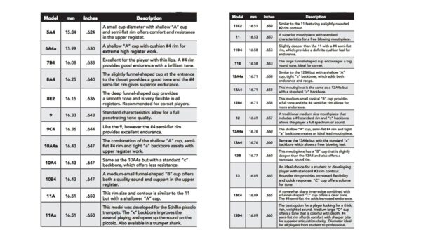 Boquilla Schilke para Trompeta - Serie Standard