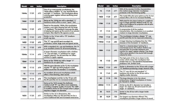 Boquilla Schilke para Trompeta - Serie Standard