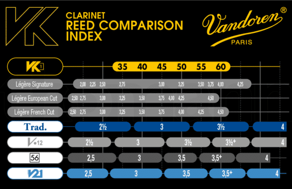 Caña sintética Vandoren VK1 Tradicional para Clarinete Sib