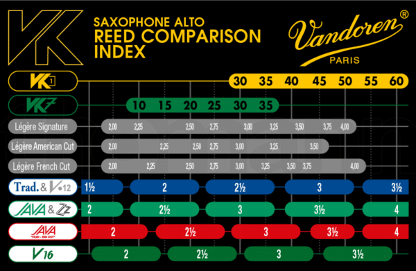Vandoren VK7 JAZZ synthetic reed for Alto Saxophone
