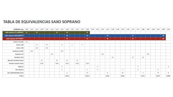 Boquilla Aulós Barcelona "Street" para saxo soprano