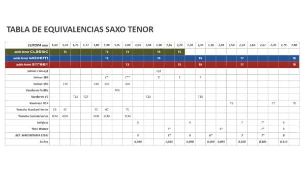 Boquilla Aulós Barcelona "Modern" para saxo tenor