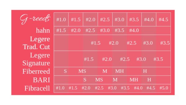 Caña sintética G-Reeds para saxo tenor
