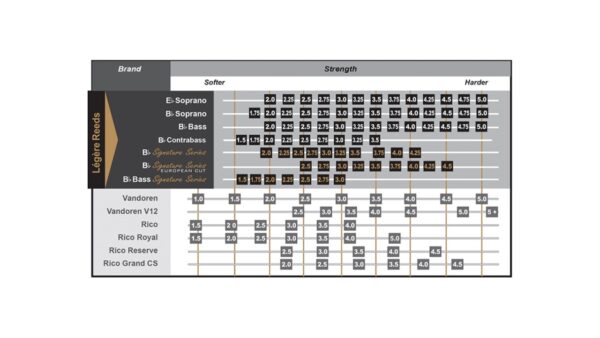 Caña sintética Legere European Cut para Clarinete Bajo
