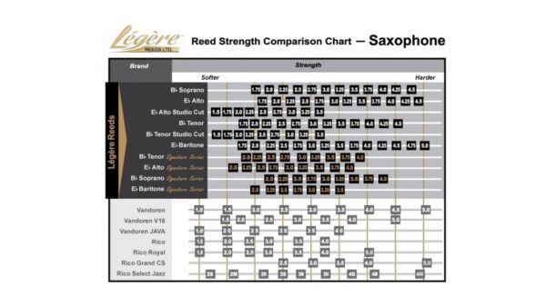 Legere Signature Synthetic Reed for Alto Saxophone
