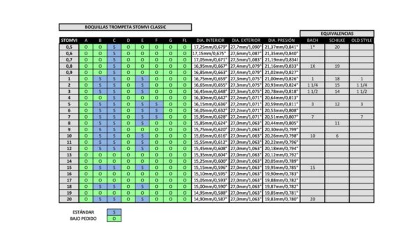 Stomvi Classic trumpet mouthpiece