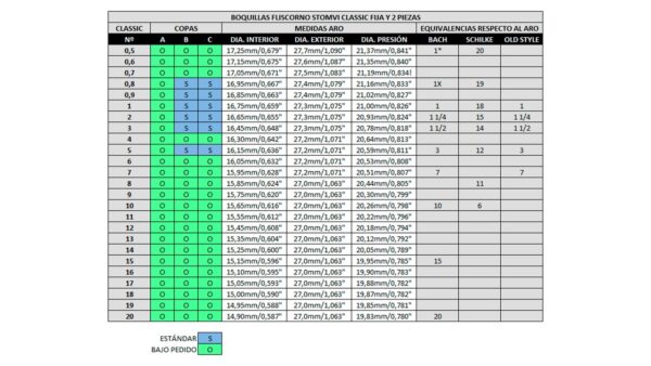 Boquilla Stomvi Classic para flugelhorn