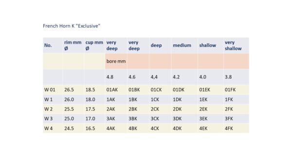 Josef Klier JK Exclusive french horn mouthpiece