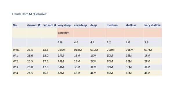 Josef Klier JK Exclusive french horn mouthpiece