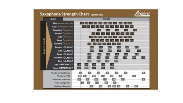 Caña sintética Legere American Cut para saxo tenor