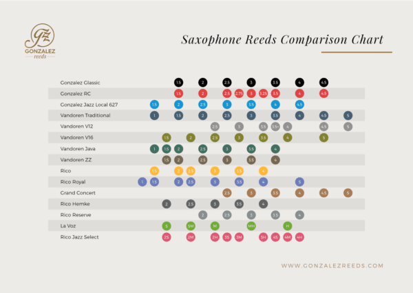 Caja de 10 Cañas González "Jazz Local 627" para saxo alto