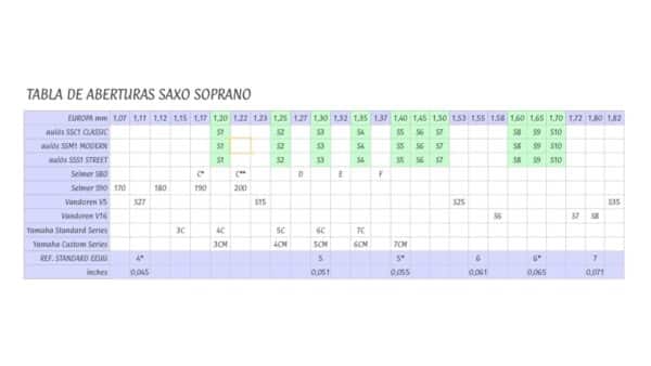 Boquilla Aulós Barcelona "Modern" para saxo soprano