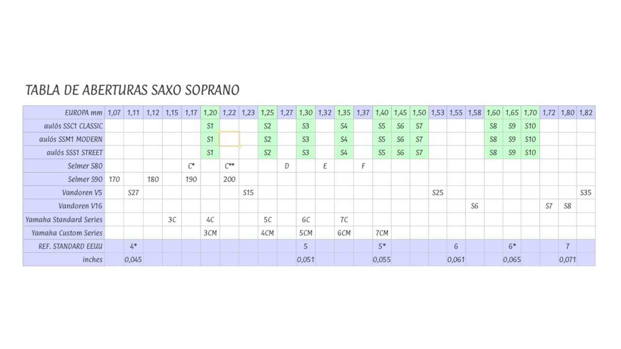 Boquilla Aulós Barcelona "Modern" para saxo soprano - Imagen 15