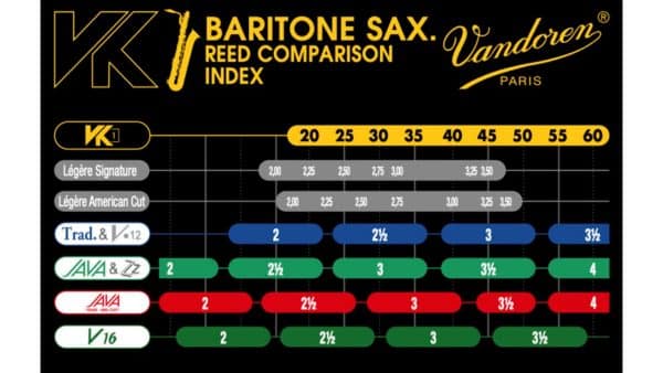 Vandoren VK1 Traditional Synthetic Reed for Baritone Saxophone